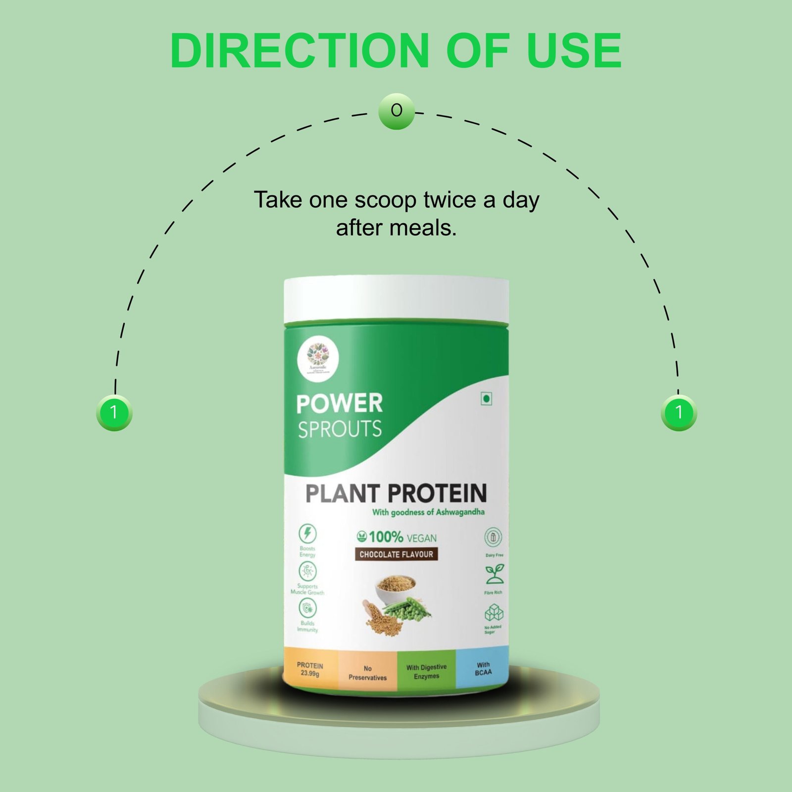 Formulation Banner 9266