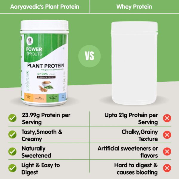 Power Sprouts Plant Protein - Image 5